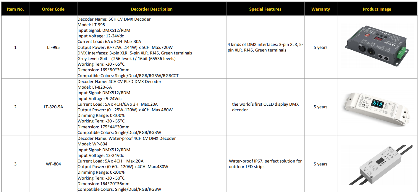 1789957730599821.png LTECH-DMX512解码器.png