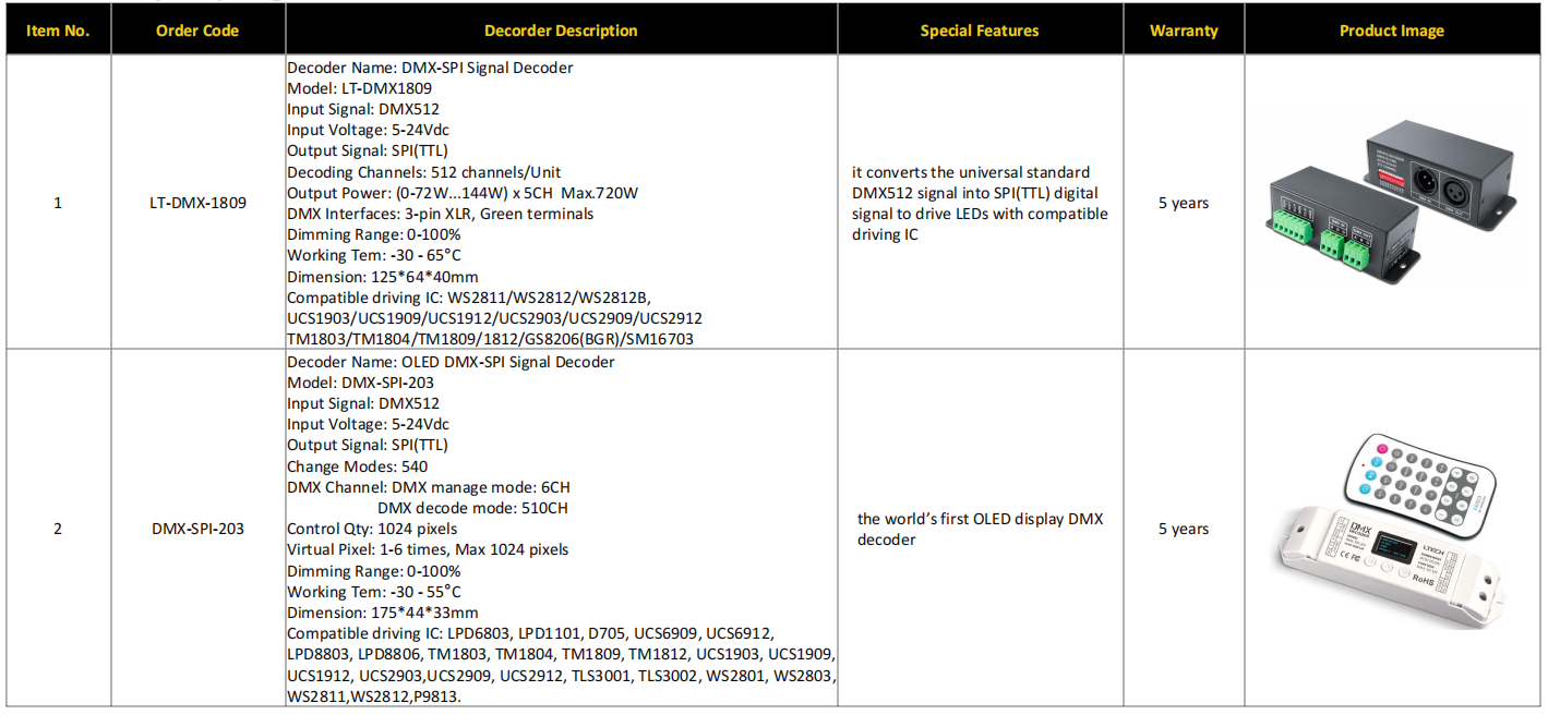 1789958368133371.png LTECH-DMX512转SPI信号解码器.png