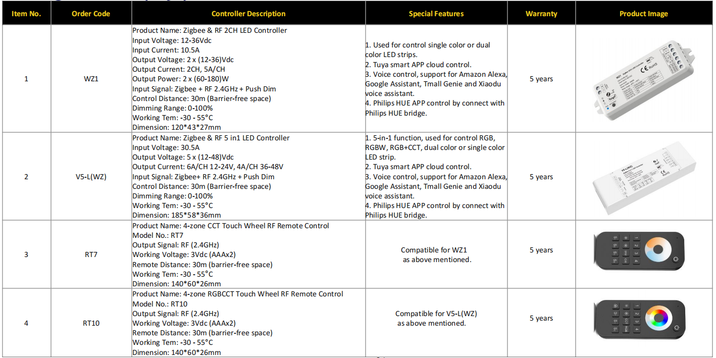1789962467100732.png SKYDANCE - RF+Zigbee.png